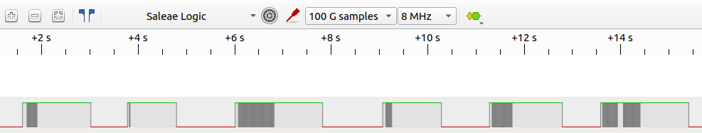 Screenshot of logic analyzer: several longer periods of line high interrupted by longer periods of line low. The periods of line high contain very rapid low-high activity in irregular patterns.